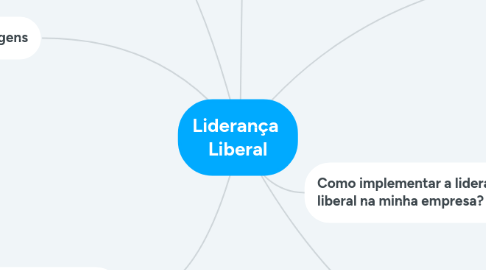 Mind Map: Liderança  Liberal