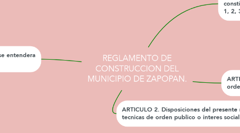 Mind Map: REGLAMENTO DE CONSTRUCCION DEL MUNICIPIO DE ZAPOPAN.