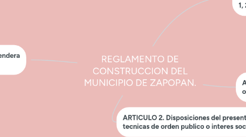 Mind Map: REGLAMENTO DE CONSTRUCCION DEL MUNICIPIO DE ZAPOPAN.