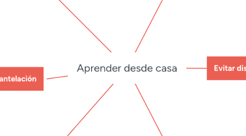 Mind Map: Aprender desde casa