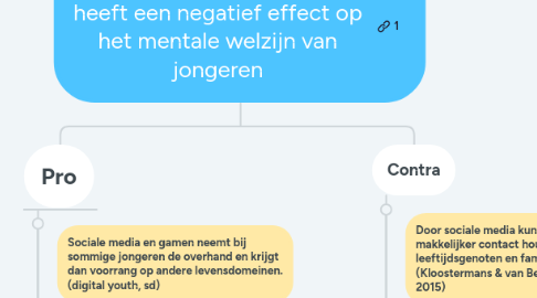 Mind Map: Sociale media en gamen heeft een negatief effect op het mentale welzijn van jongeren