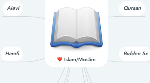 Mind Map: Islam/Moslim