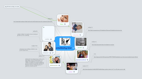 Mind Map: ontwikkeling kind.