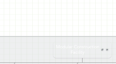 Mind Map: Modular Construction Facility