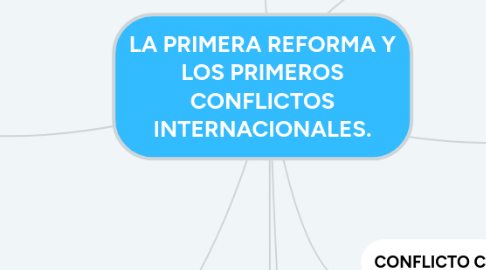 Mind Map: LA PRIMERA REFORMA Y LOS PRIMEROS CONFLICTOS INTERNACIONALES.