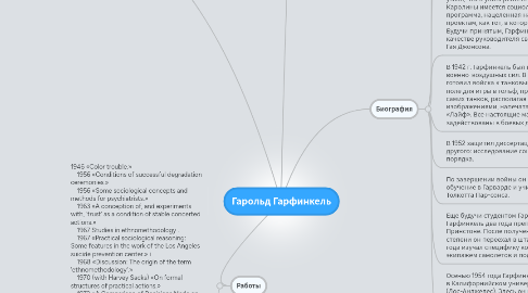 Mind Map: Гарольд Гарфинкель