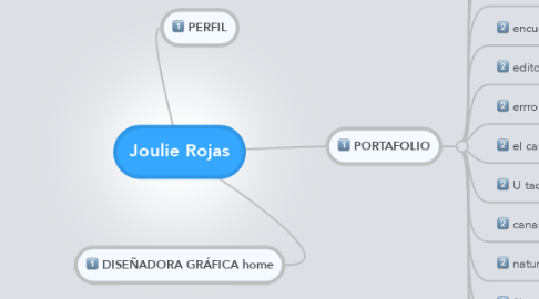 Mind Map: Joulie Rojas