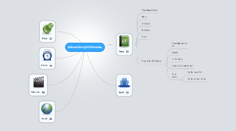 Mind Map: @book{küng2000inside,