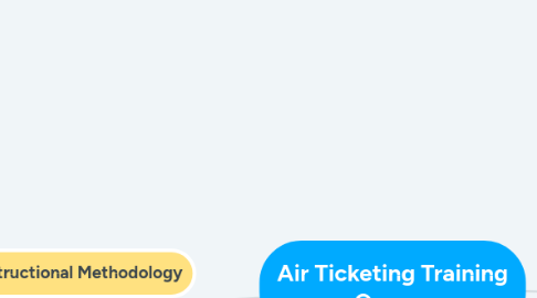 Mind Map: Air Ticketing Training Course