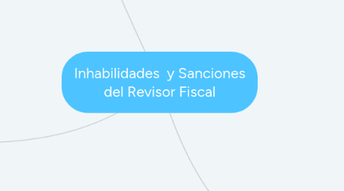 Mind Map: Inhabilidades y Sanciones del Revisor Fiscal