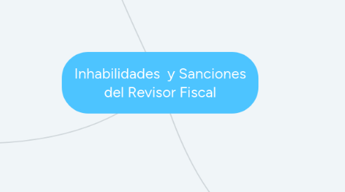 Mind Map: Inhabilidades  y Sanciones del Revisor Fiscal