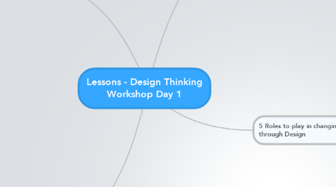 Mind Map: Lessons - Design Thinking Workshop Day 1
