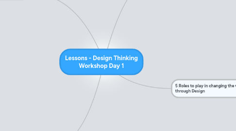 Mind Map: Lessons - Design Thinking Workshop Day 1