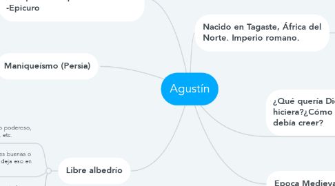 Mind Map: Agustín