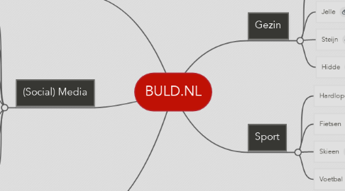 Mind Map: BULD.NL