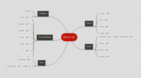 Mind Map: BULD.NL