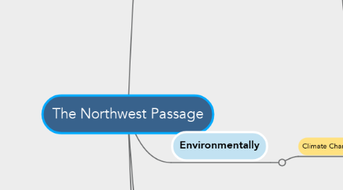 Mind Map: The Northwest Passage