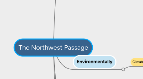 Mind Map: The Northwest Passage