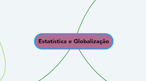 Mind Map: Estatística e Globalização