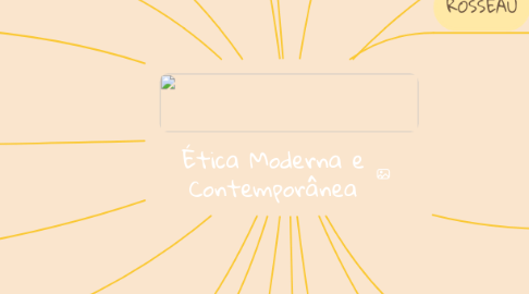 Mind Map: Ética Moderna e Contemporânea