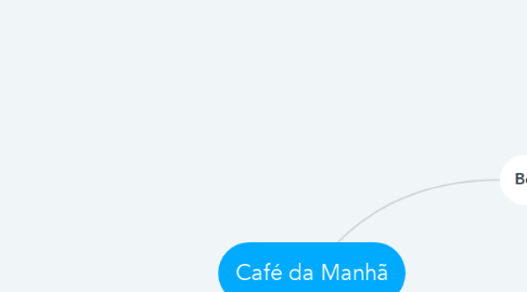 Mind Map: Café da Manhã