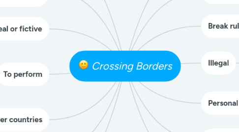 Mind Map: Crossing Borders