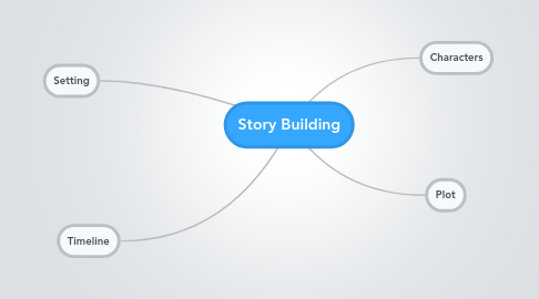 Mind Map: Story Building