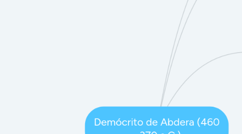 Mind Map: Demócrito de Abdera (460 - 370 a.C.)