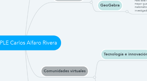 Mind Map: Mi PLE Carlos Alfaro Rivera