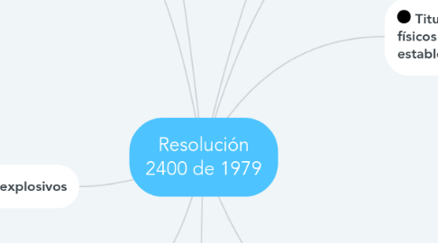 Mind Map: Resolución 2400 de 1979