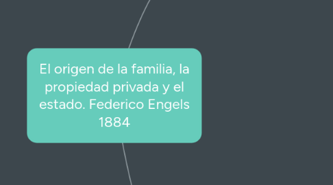 Mind Map: El origen de la familia, la propiedad privada y el estado. Federico Engels 1884