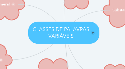 Mind Map: CLASSES DE PALAVRAS VARIÁVEIS
