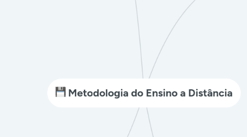 Mind Map: Metodologia do Ensino a Distância