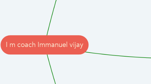 Mind Map: I m coach Immanuel vijay