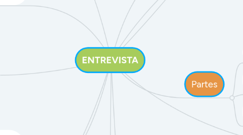 Mind Map: ENTREVISTA