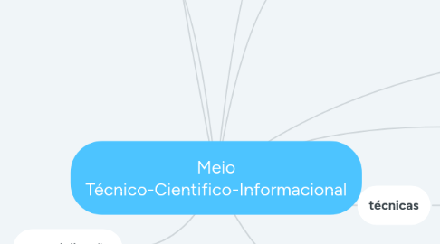 Mind Map: Meio Técnico-Cientifico-Informacional