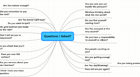 Mind Map: Questions I Asked?