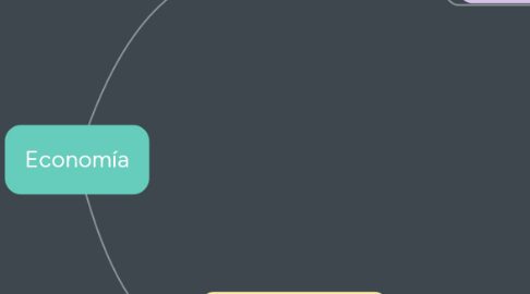 Mind Map: Economía