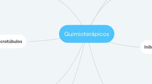 Mind Map: Quimioterápicos