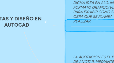 Mind Map: COTAS Y DISEÑO EN AUTOCAD