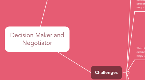 Mind Map: Decision Maker and Negotiator