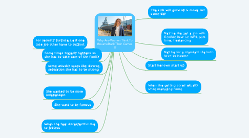 Mind Map: Why Any Women Think To Resume Back Their Carrier  ??