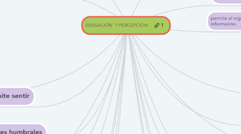 Mind Map: SENSACIÓN  Y PERCEPCIÓN