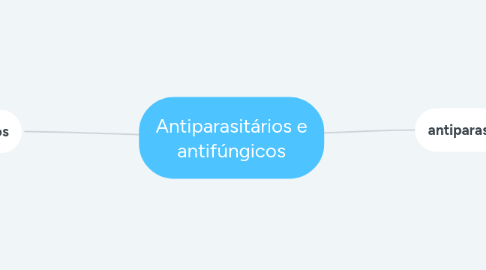 Mind Map: Antiparasitários e antifúngicos