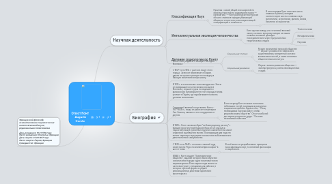 Mind Map: Огюст Конт   Auguste Comte