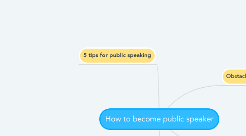 Mind Map: How to become public speaker