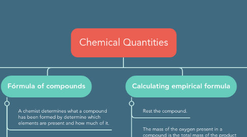 Mind Map: Chemical Quantities