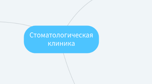 Mind Map: Стоматологическая клиника