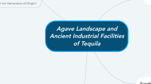 Mind Map: Agave Landscape and Ancient Industrial Facilities of Tequila