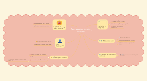 Mind Map: Prestadores de servicios turísticos